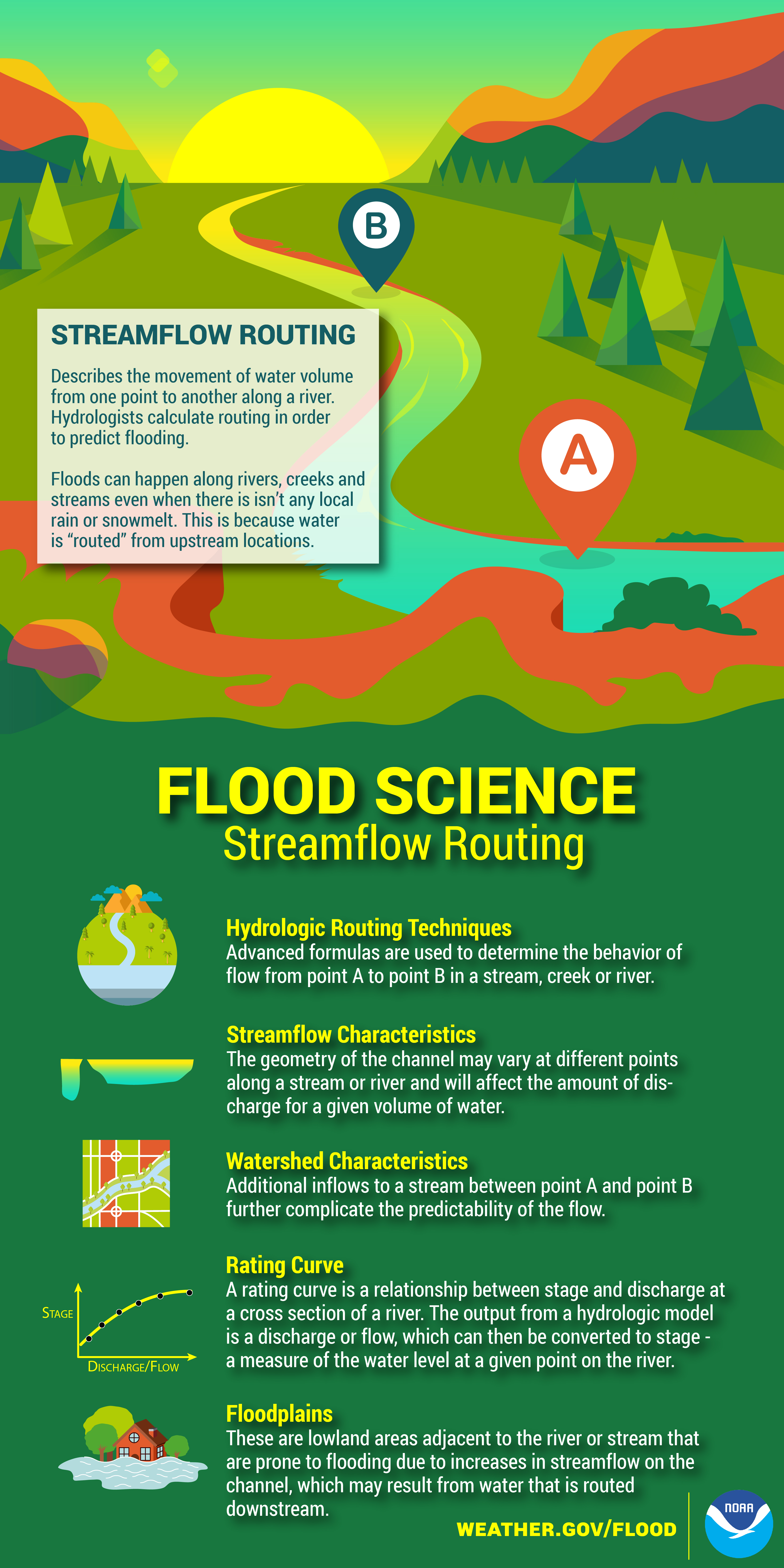 flooding-science-streamflow-routing.jpg